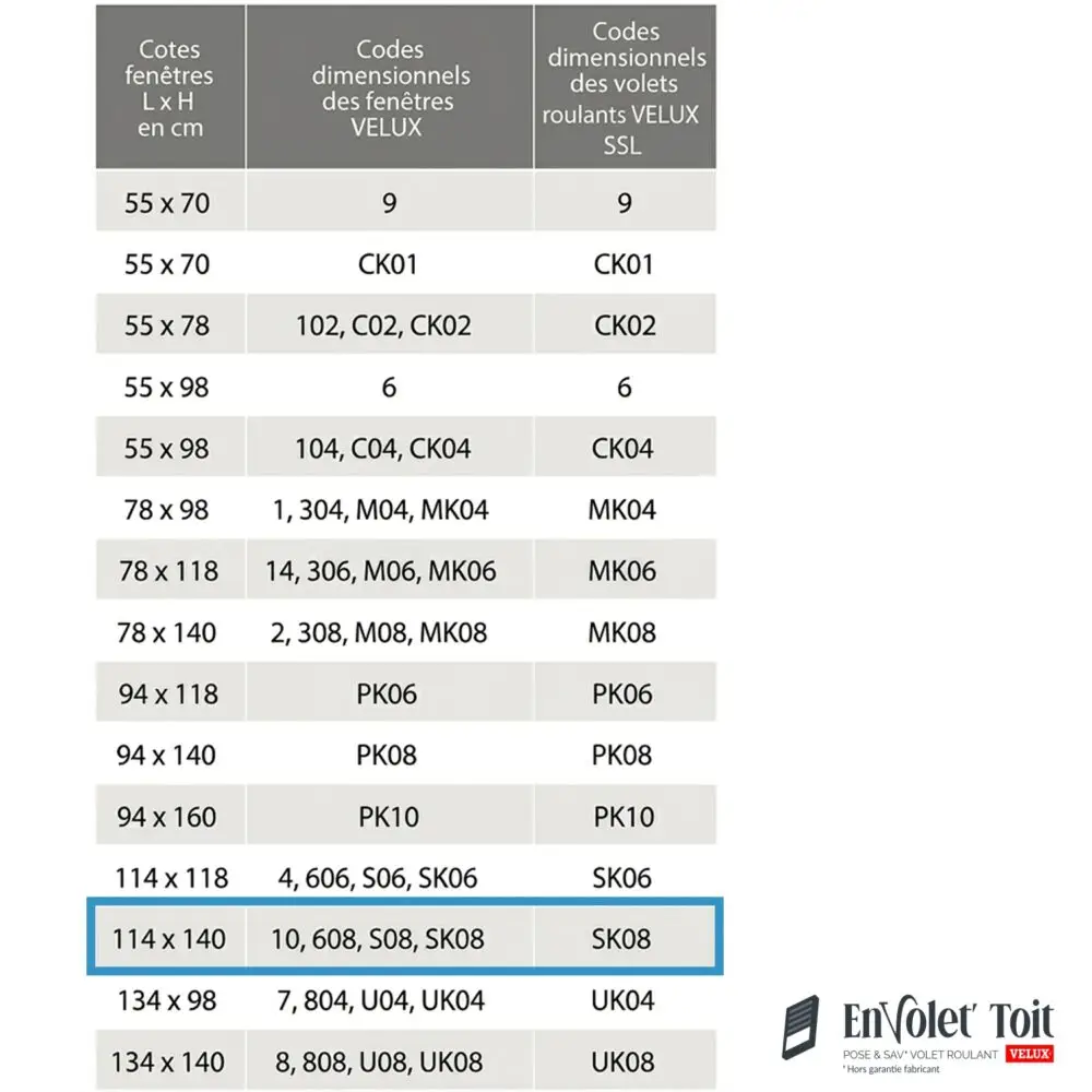 Tableau dimensions velux ssl references fenetres SK08 EnVoletToit