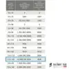 Tableau dimensions velux ssl references fenetres SK08 EnVoletToit